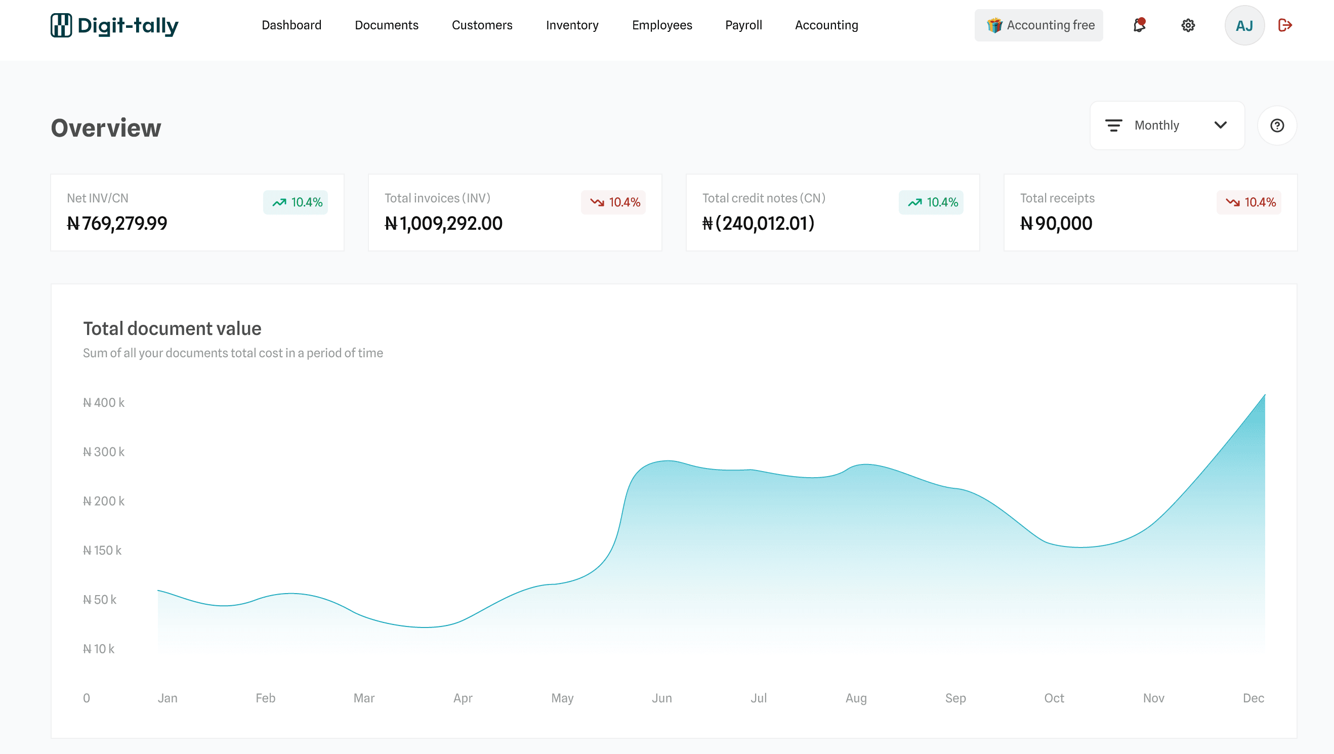 stats image